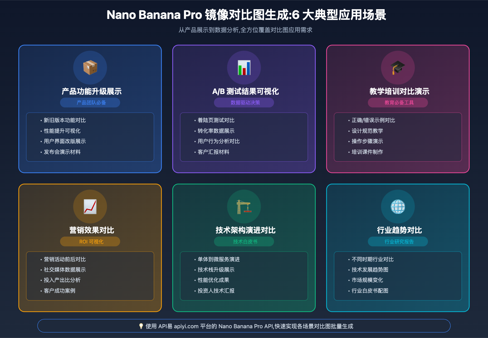 nano-banana-pro-mirror-comparison-generation-guide 图示