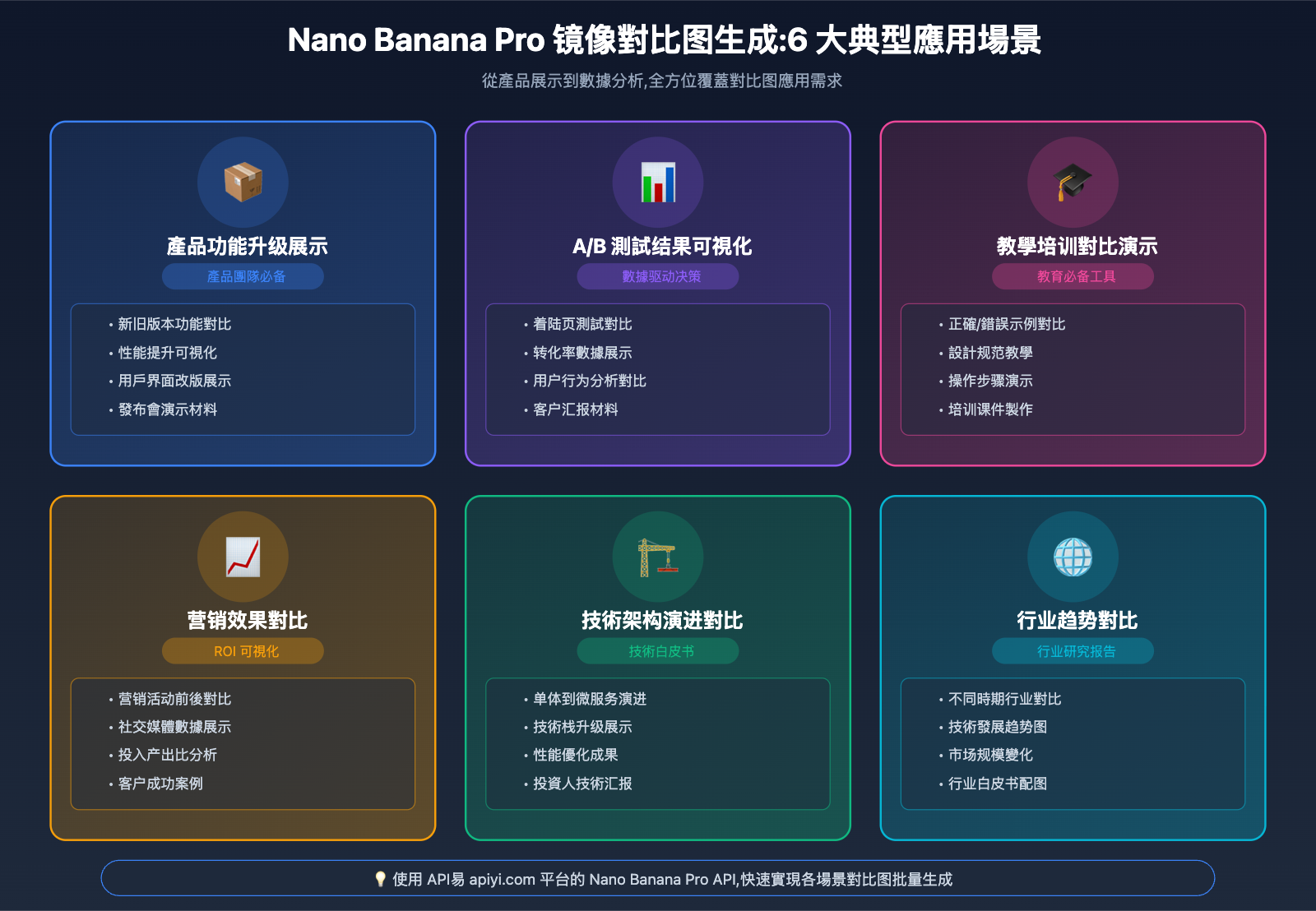 nano-banana-pro-mirror-comparison-generation-guide-tc 图示