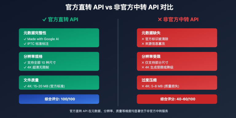 nano banana pro official api verification guide image 0 图示