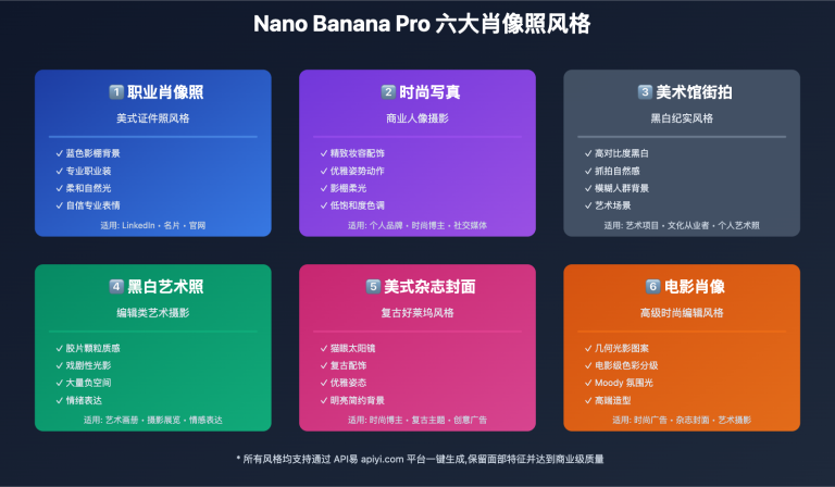 nano banana pro portrait prompt guide image 0 图示