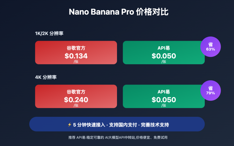 nano banana pro pricing guide image 0 图示