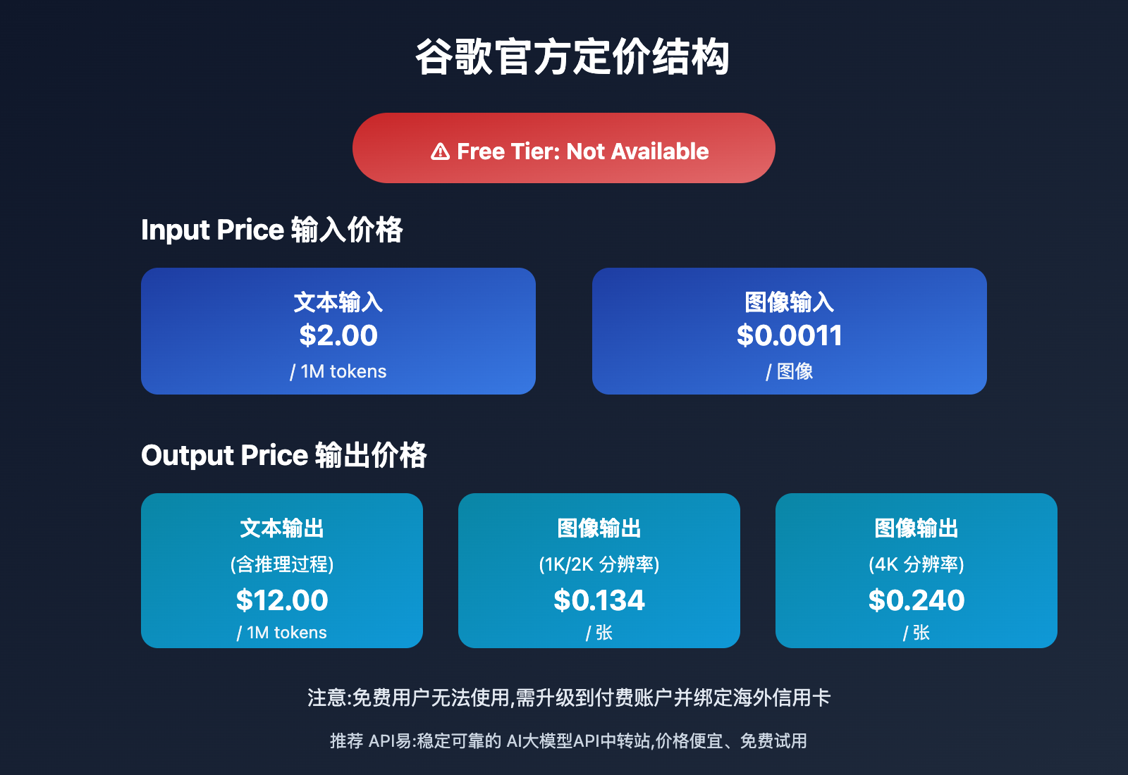 nano-banana-pro-pricing-guide 图示