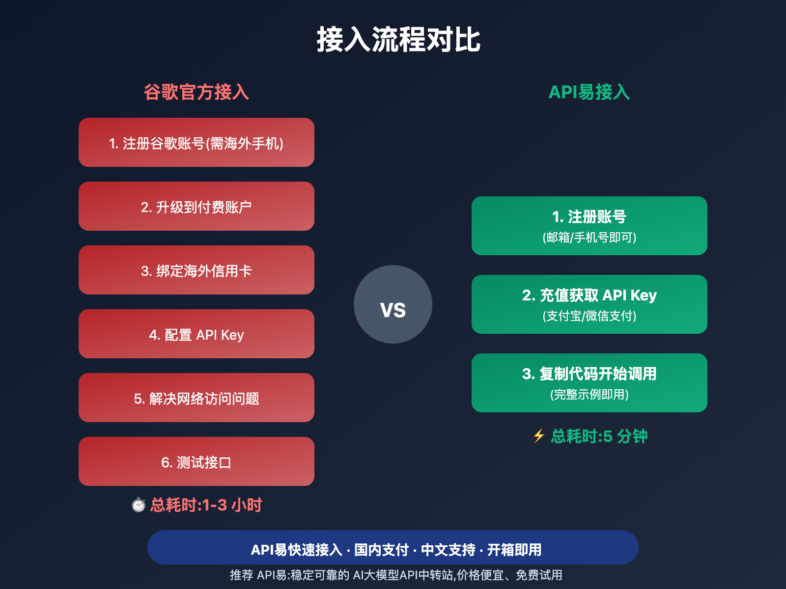 nano-banana-pro-pricing-guide 图示