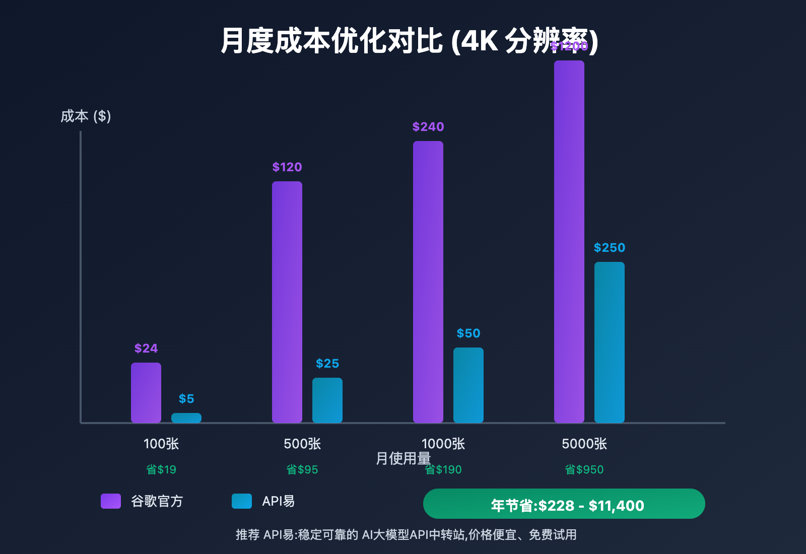 nano-banana-pro-pricing-guide 图示