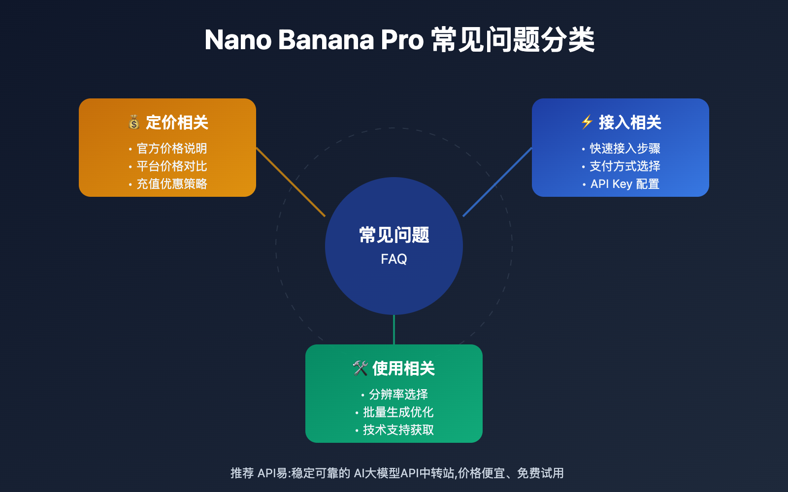 nano-banana-pro-pricing-guide 图示