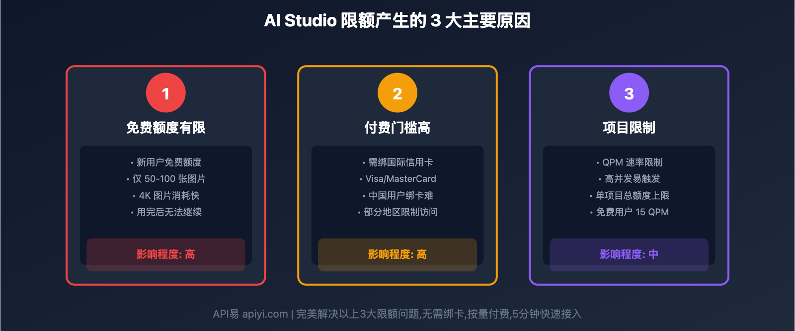 nano-banana-pro-quota-solution 图示
