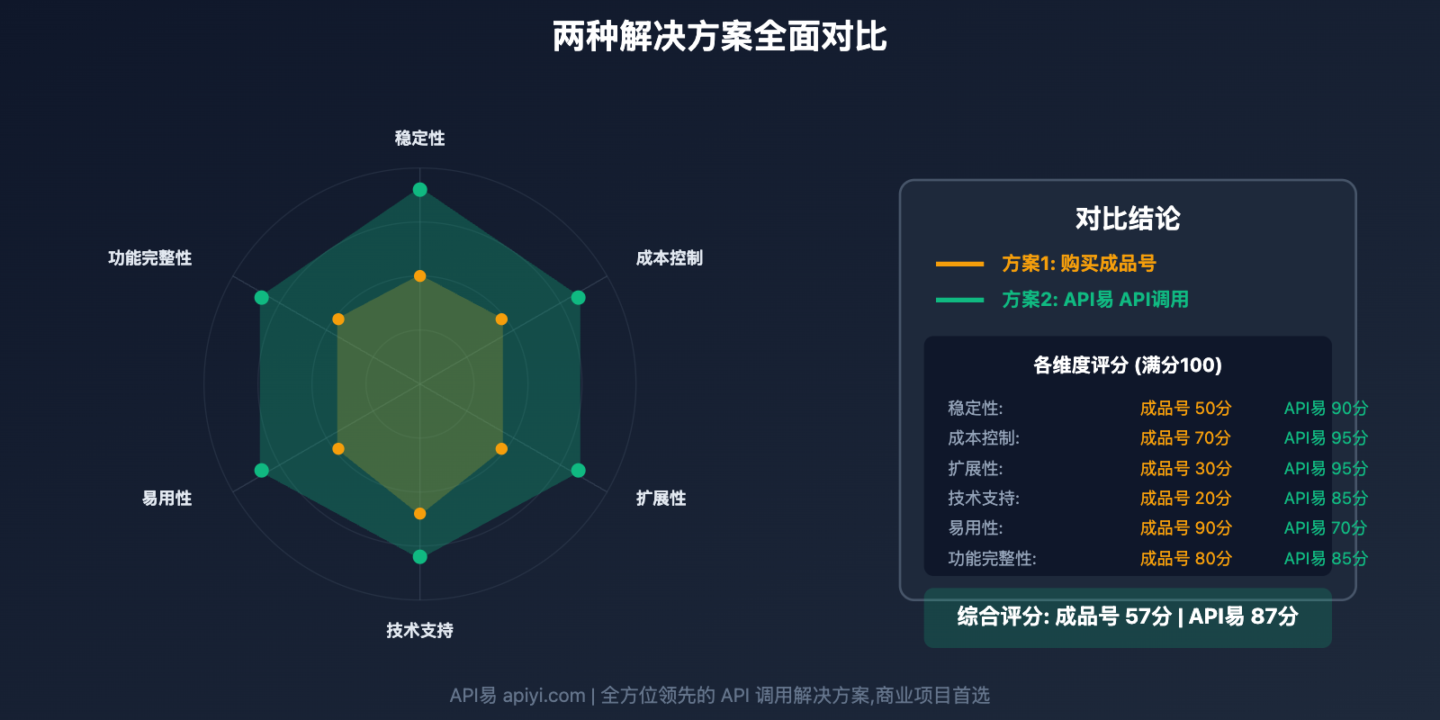 nano-banana-pro-quota-solution 图示