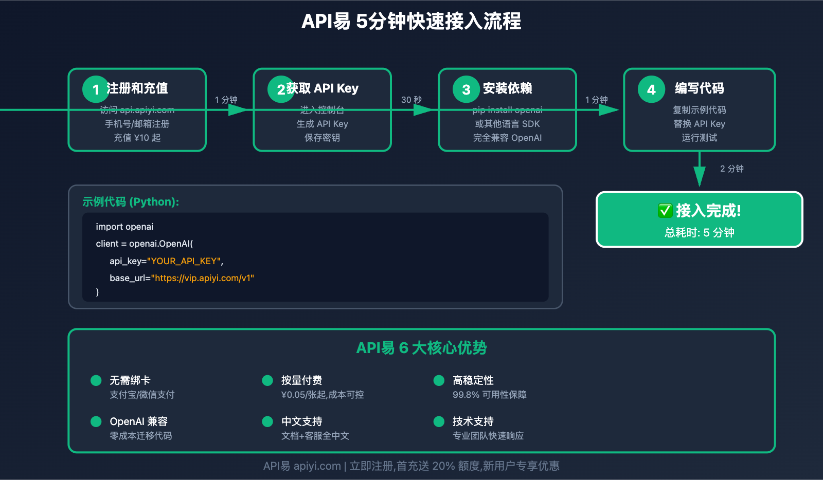 nano-banana-pro-quota-solution 图示
