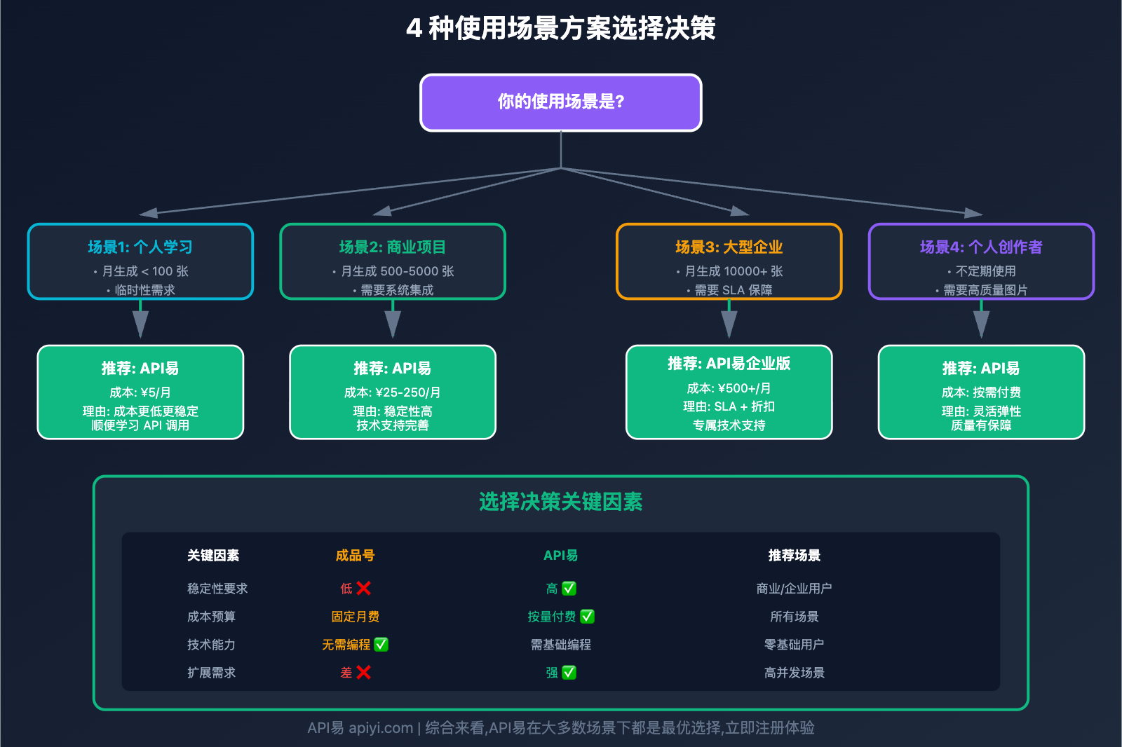 nano-banana-pro-quota-solution 图示