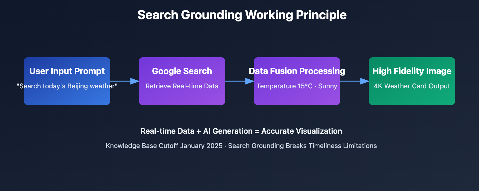 nano-banana-pro-search-grounding-realtime-news-generation-guide-en 图示