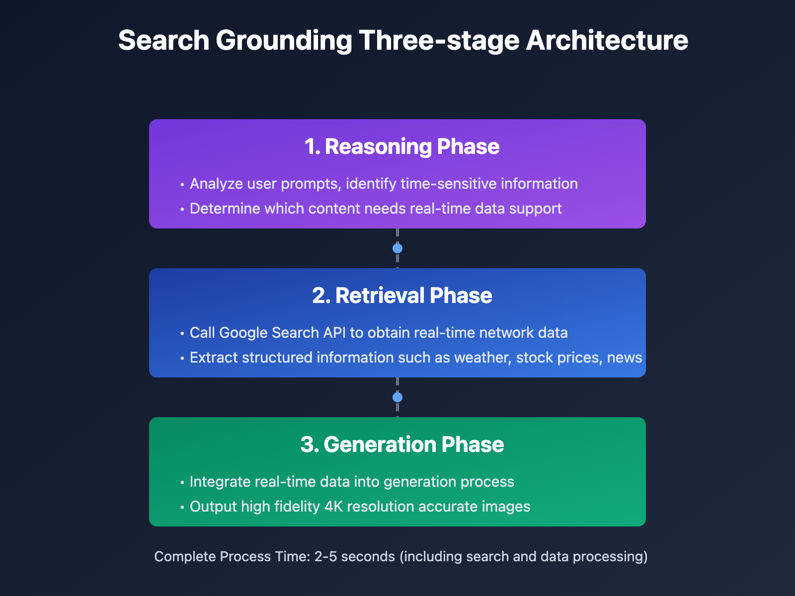 nano-banana-pro-search-grounding-realtime-news-generation-guide-en 图示
