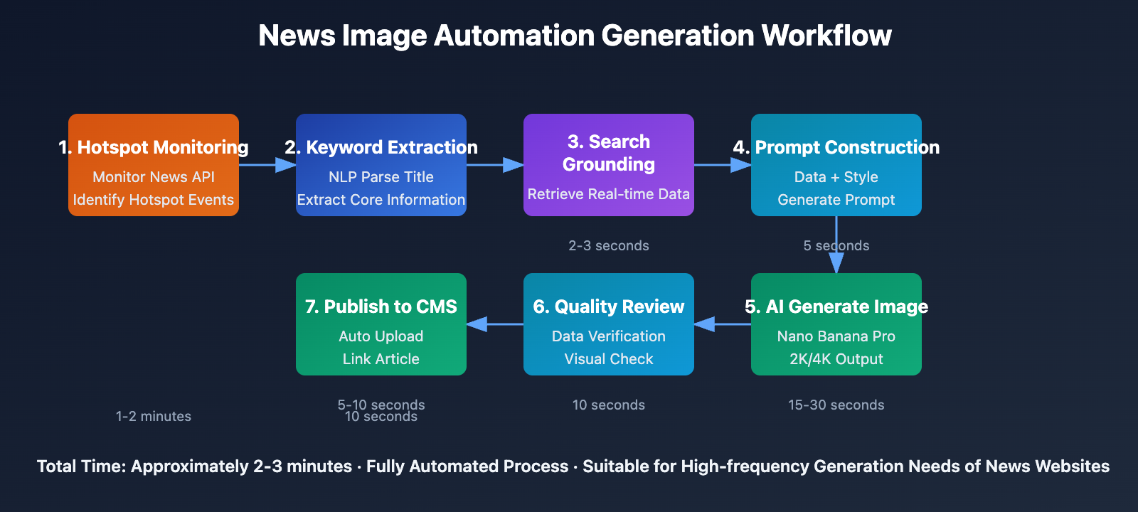 nano-banana-pro-search-grounding-realtime-news-generation-guide-en 图示