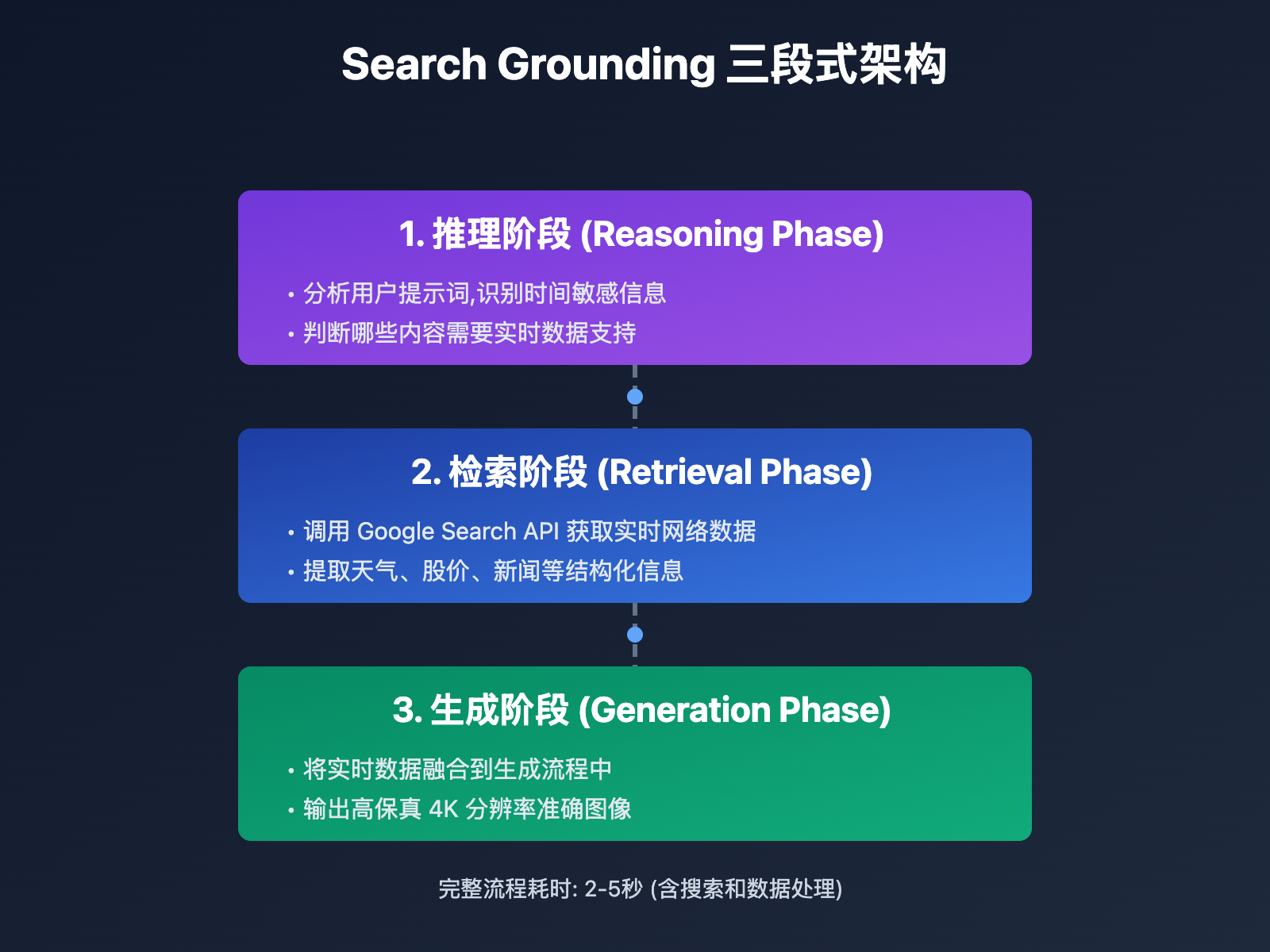 nano-banana-pro-search-grounding-realtime-news-generation-guide 图示