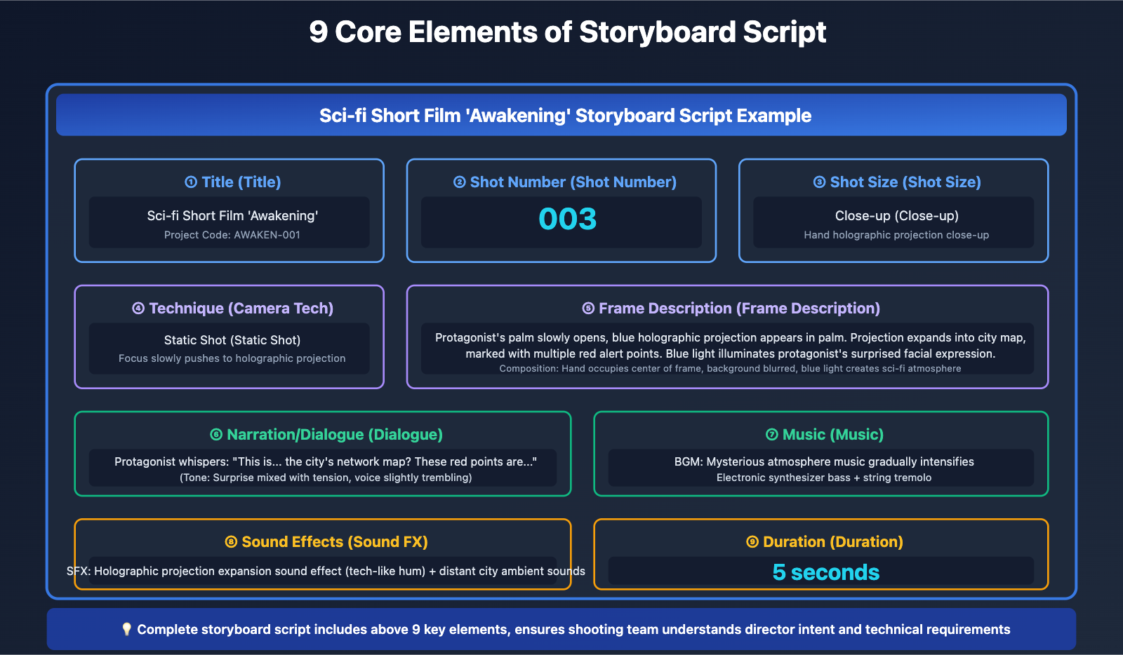 nano-banana-pro-storyboard-generation-guide-en 图示
