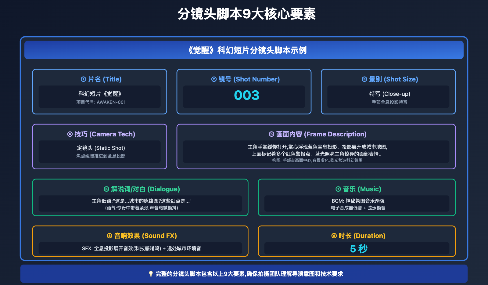 nano-banana-pro-storyboard-generation-guide 图示