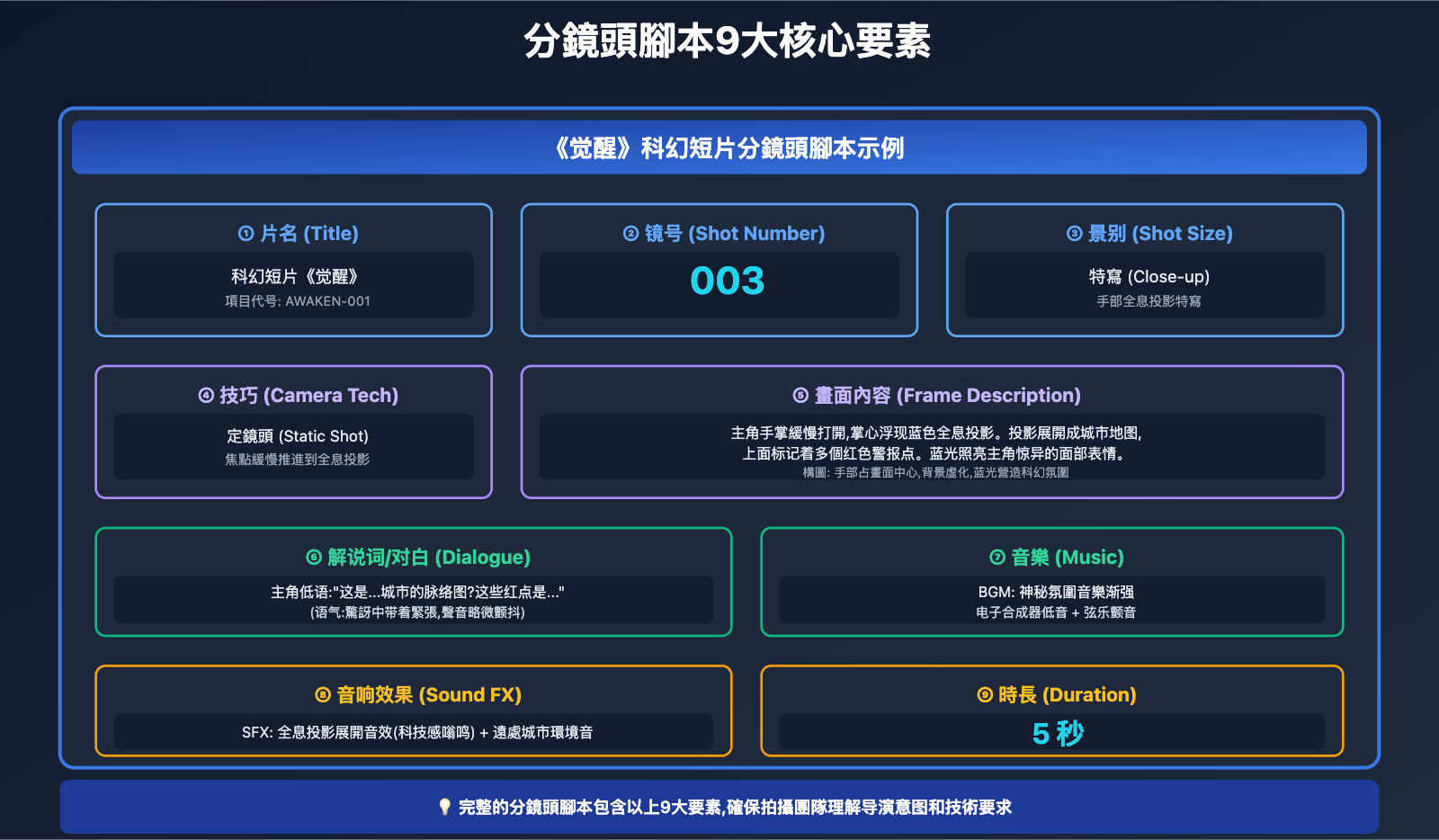 nano-banana-pro-storyboard-generation-guide-tc 图示