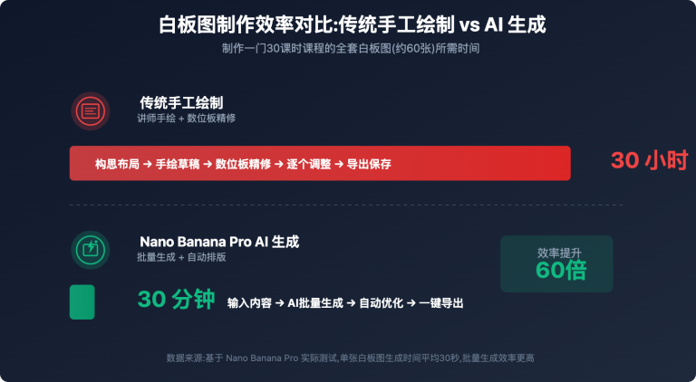 nano banana pro whiteboard diagram teaching guide image 0 图示