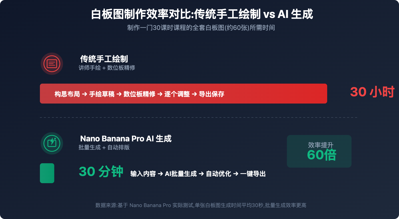 nano-banana-pro-whiteboard-diagram-teaching-guide 图示