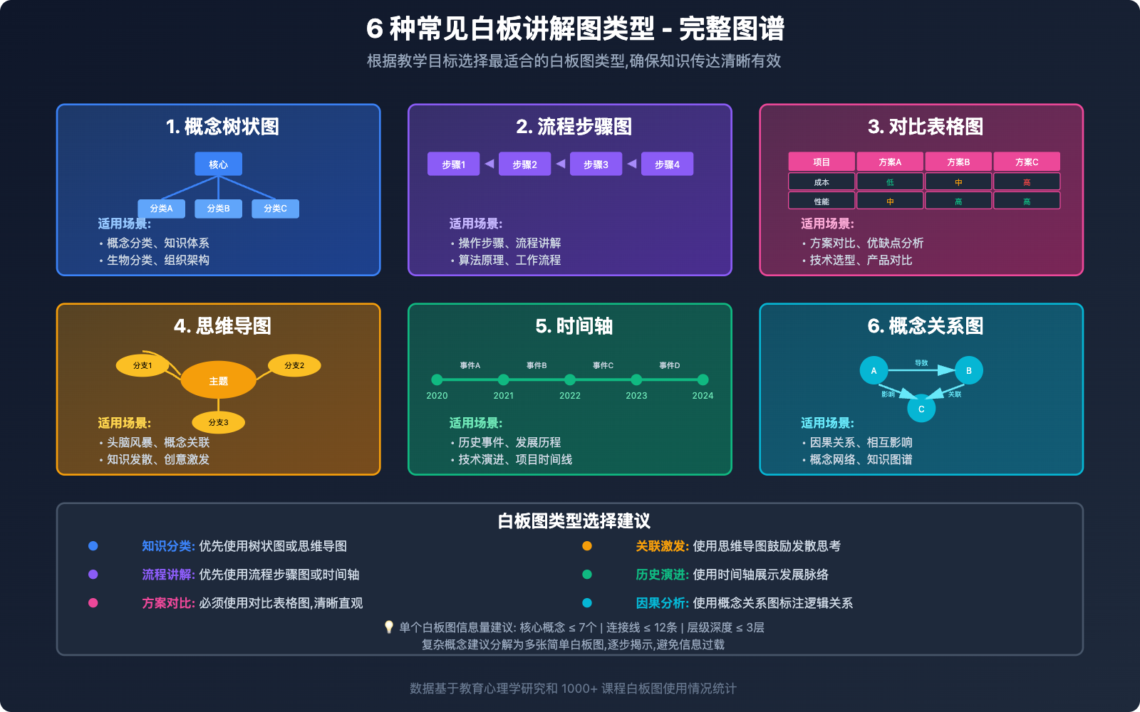 nano-banana-pro-whiteboard-diagram-teaching-guide 图示