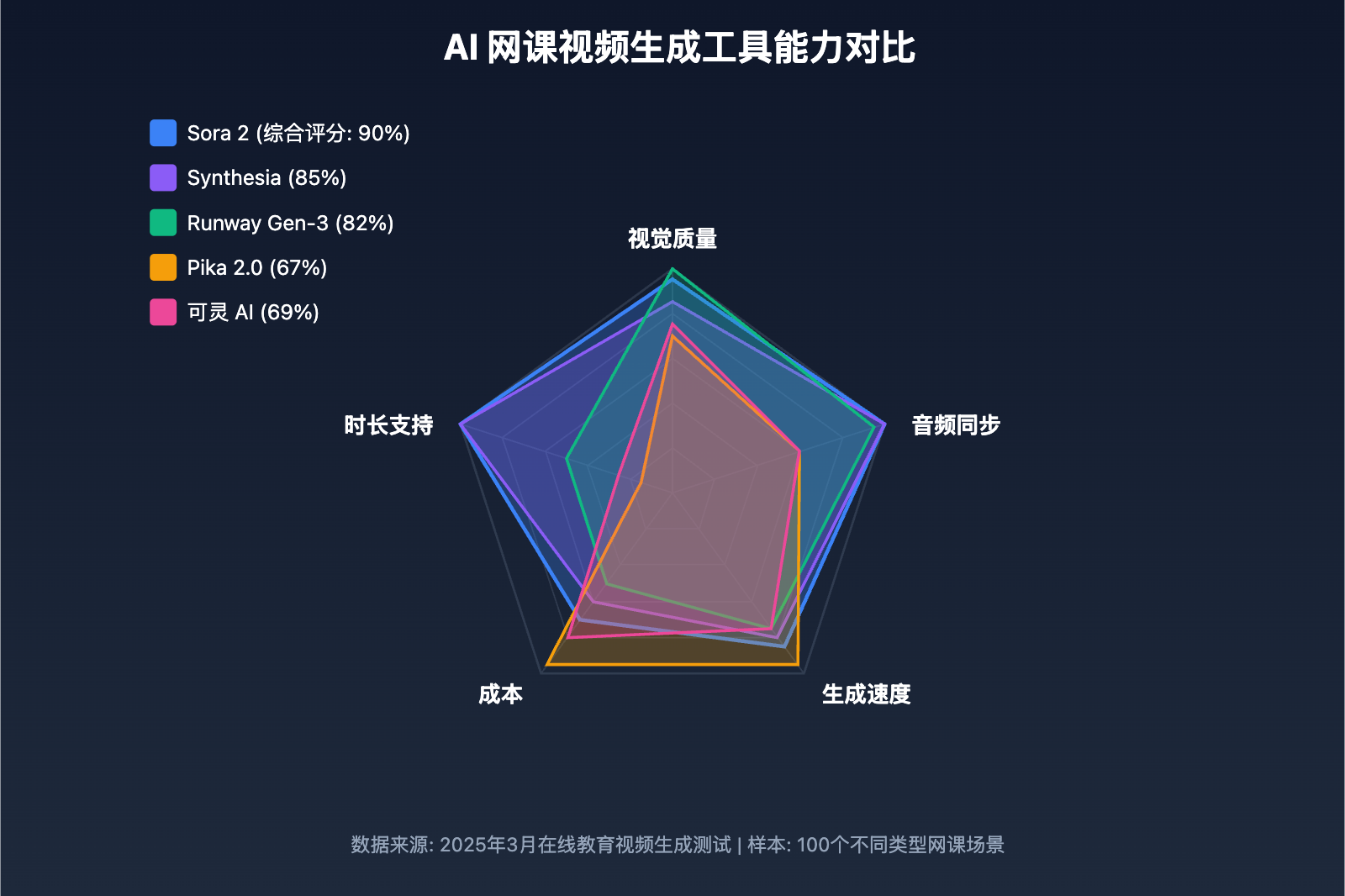 online-teacher-course-video-creation-guide-2025 图示