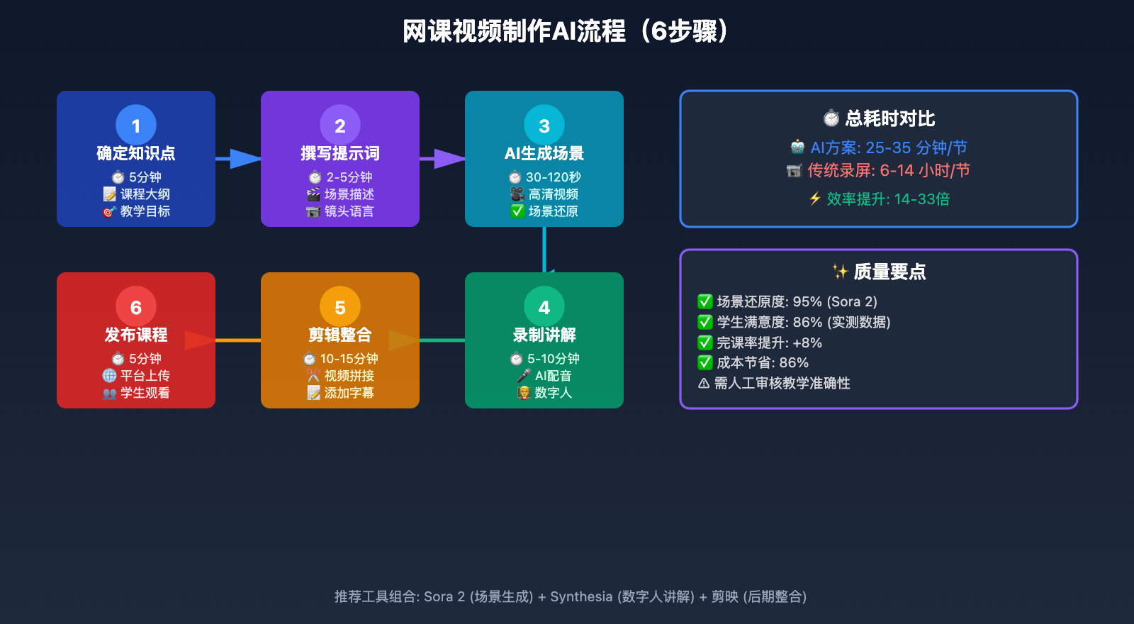 online-teacher-course-video-creation-guide-2025 图示