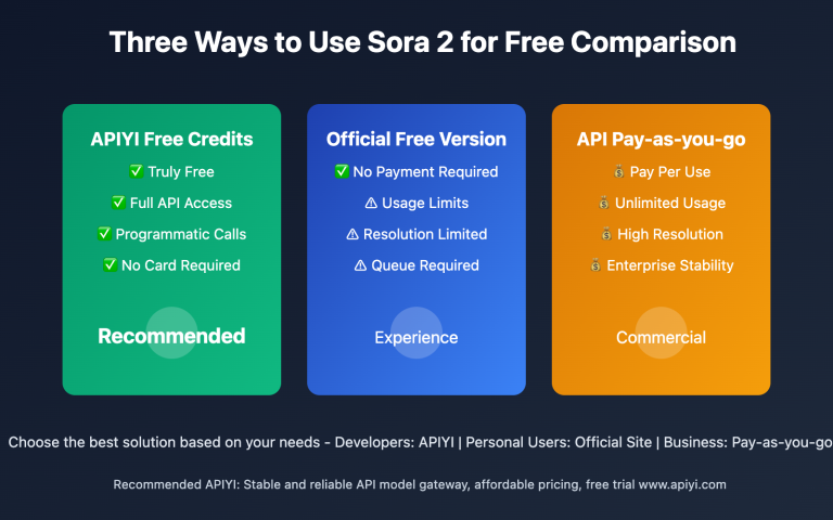 sora 2 free access complete guide en image 0 图示