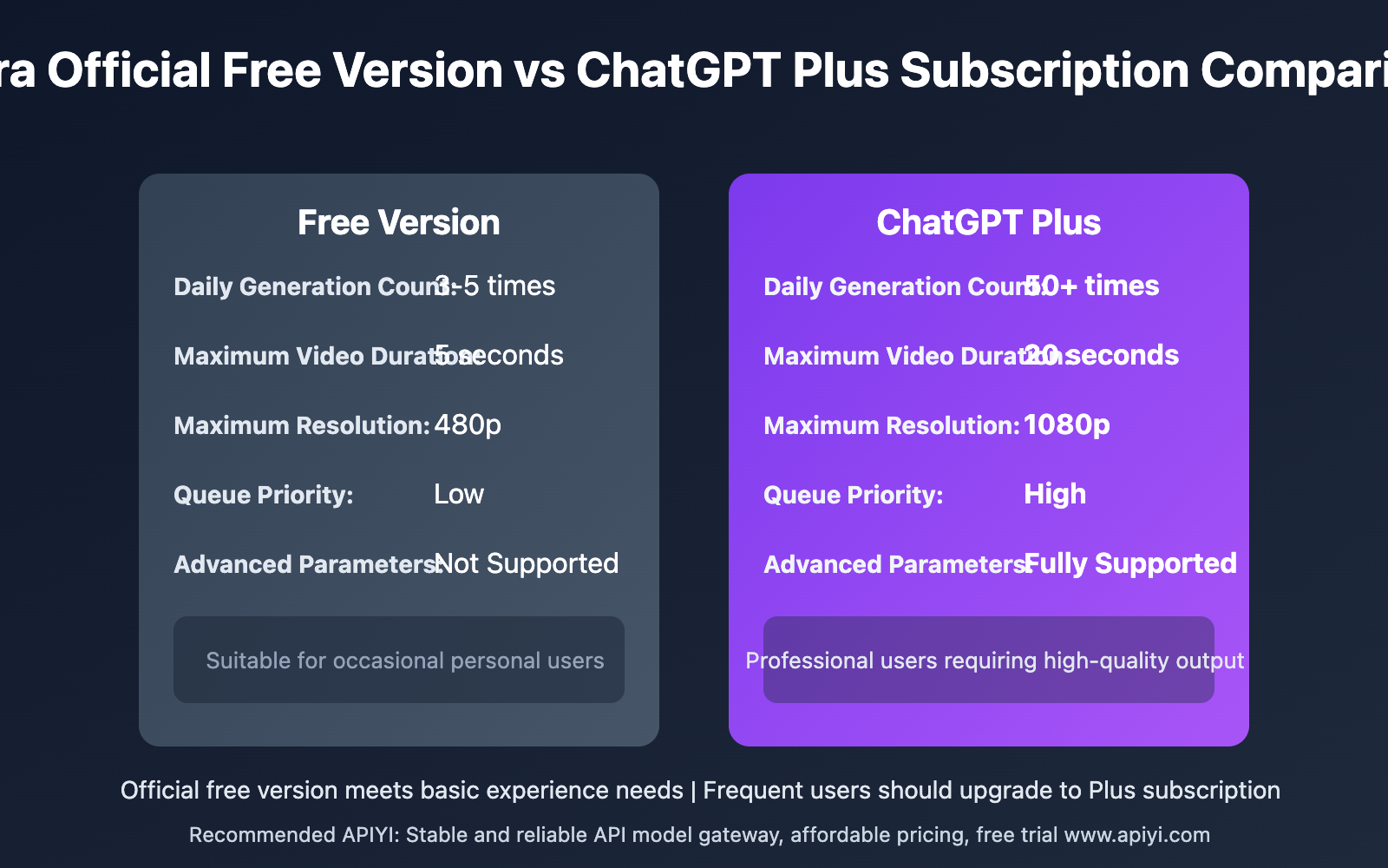 sora-2-free-access-complete-guide-en 图示