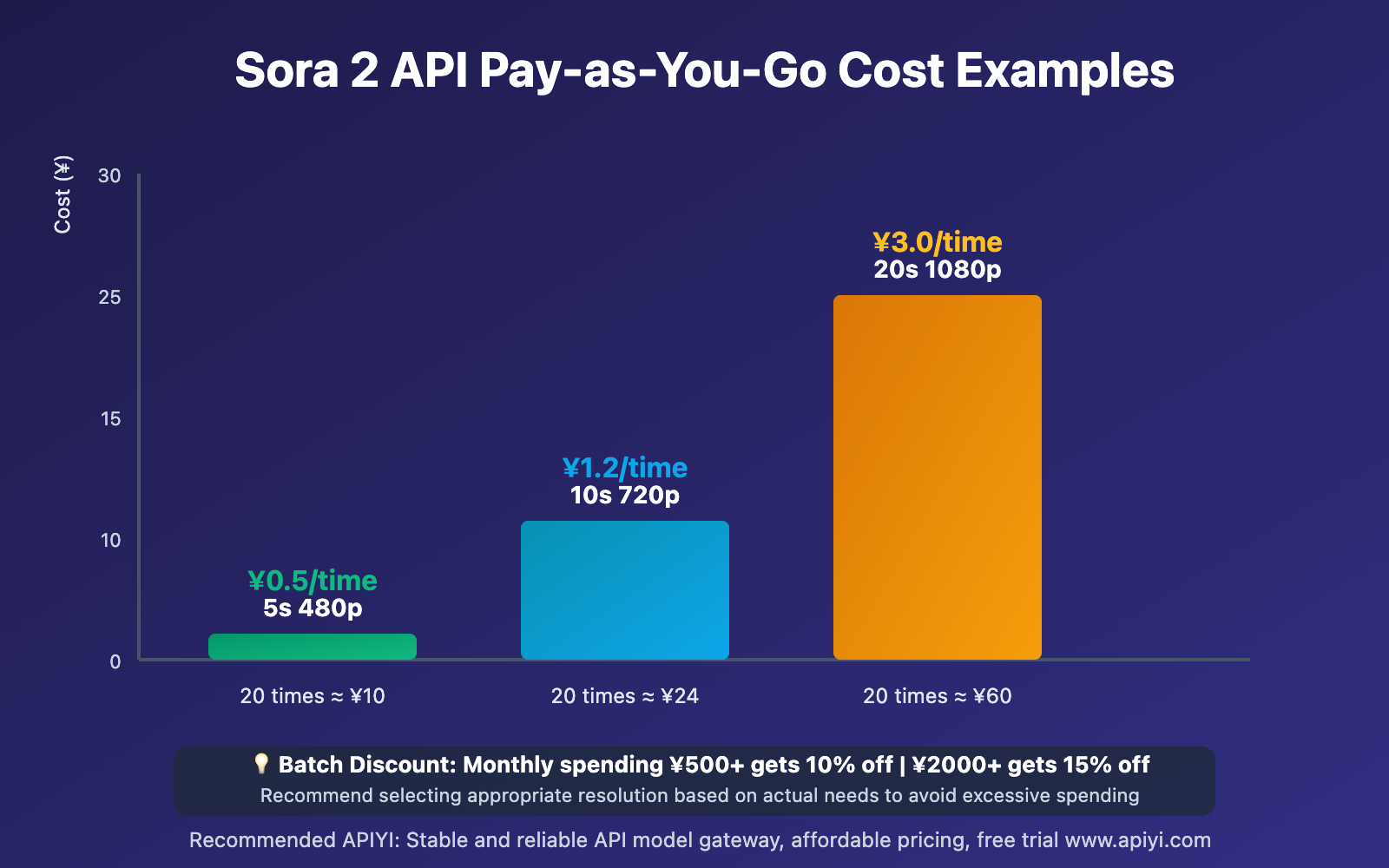 sora-2-free-access-complete-guide-en 图示