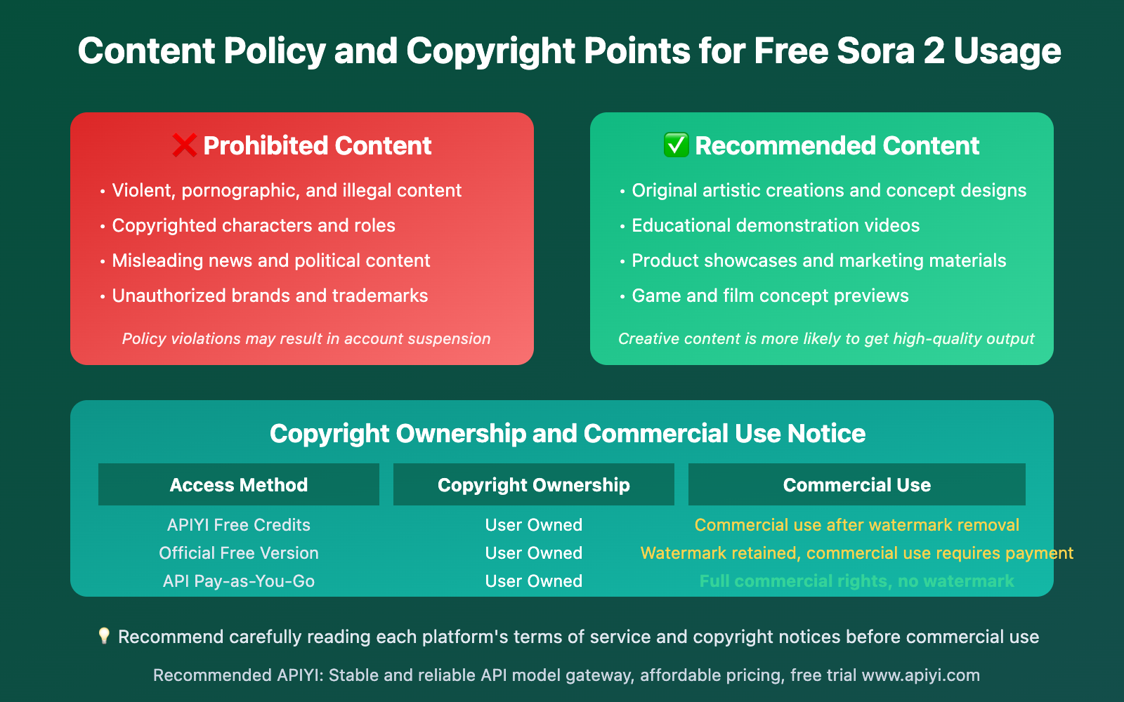 sora-2-free-access-complete-guide-en 图示