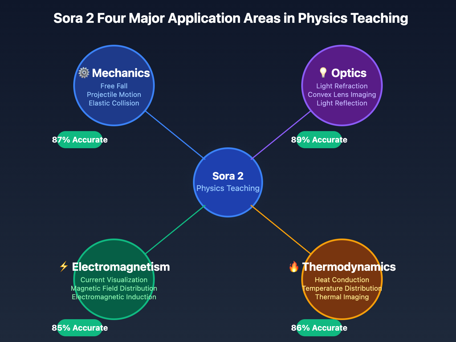 sora-2-physics-teaching-video-guide-2025-en 图示
