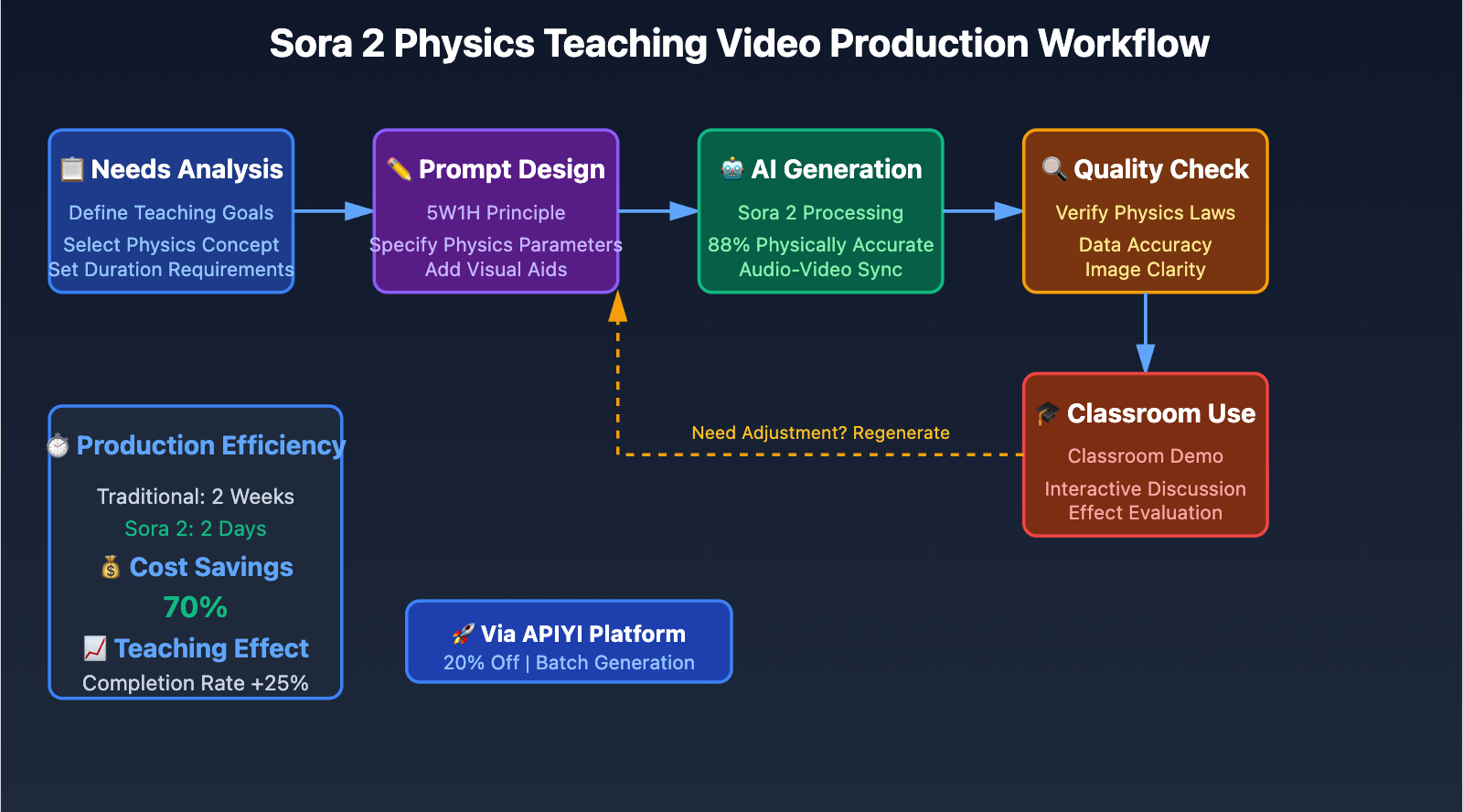 sora-2-physics-teaching-video-guide-2025-en 图示
