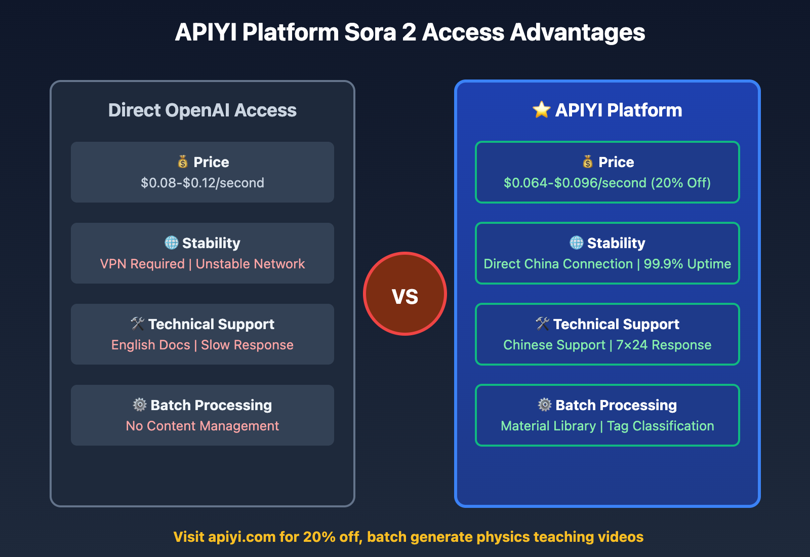 sora-2-physics-teaching-video-guide-2025-en 图示