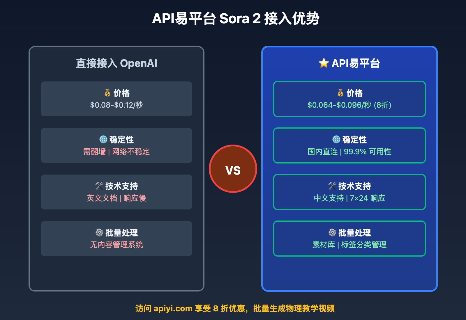 sora-2-physics-teaching-video-guide-2025 图示