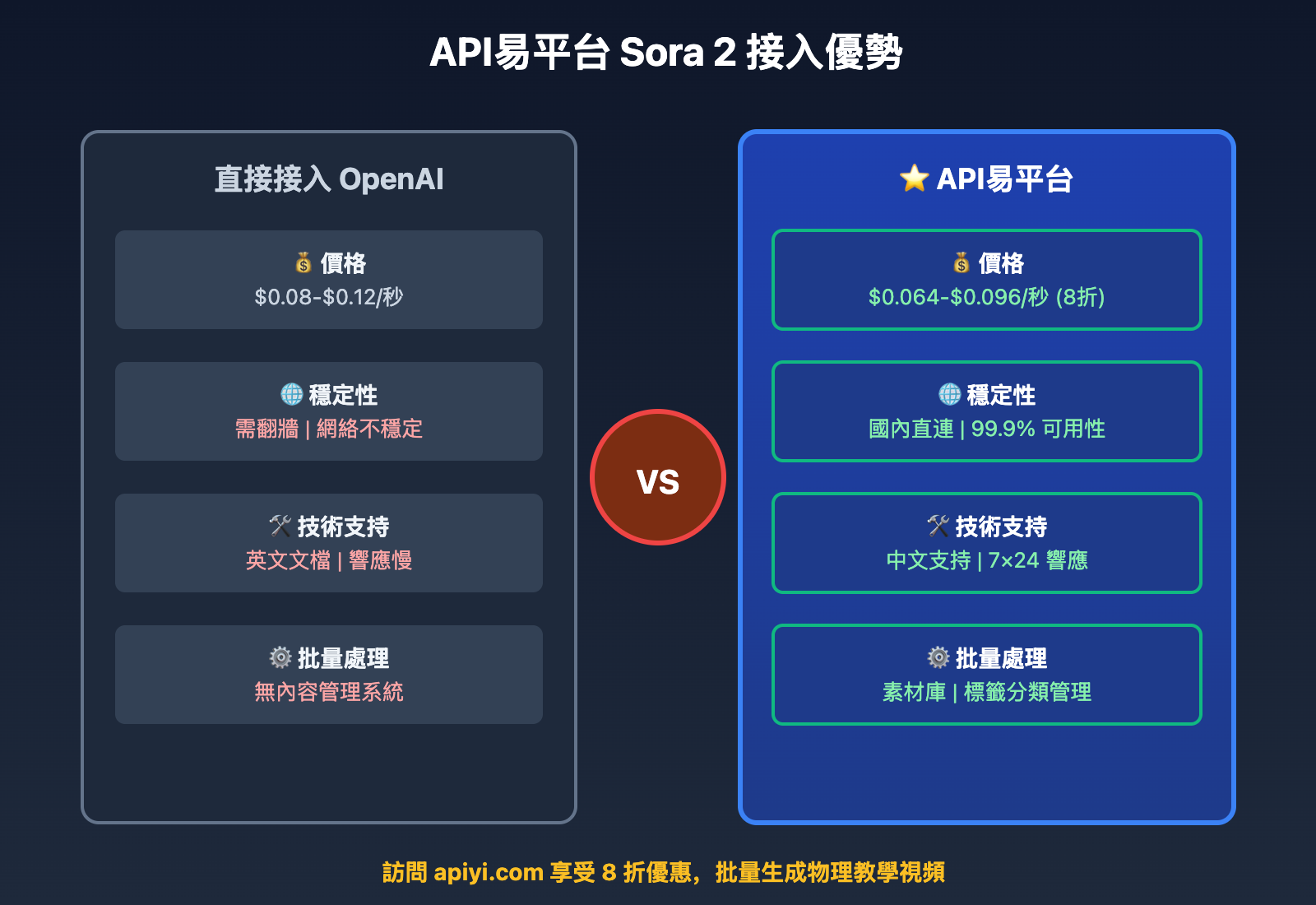 sora-2-physics-teaching-video-guide-2025-zh-tw 图示