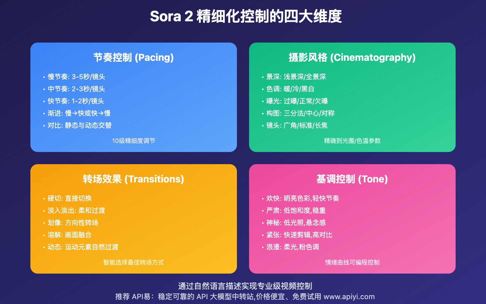 sora-2-technical-advantages-complete-analysis-en 图示