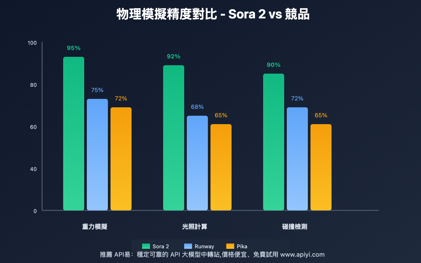sora-2-technical-advantages-complete-analysis-tc 图示