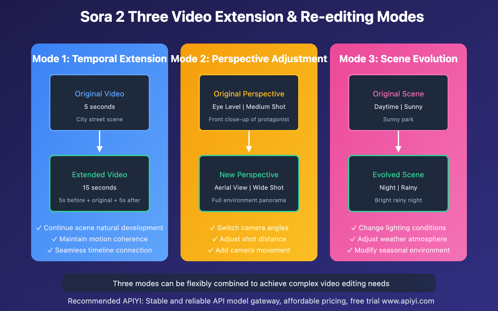 sora-2-video-generation-features-complete-guide-en 图示
