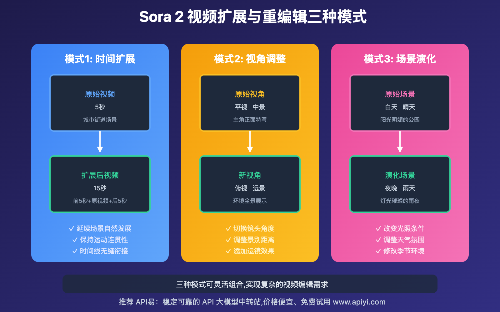 sora-2-video-generation-features-complete-guide 图示
