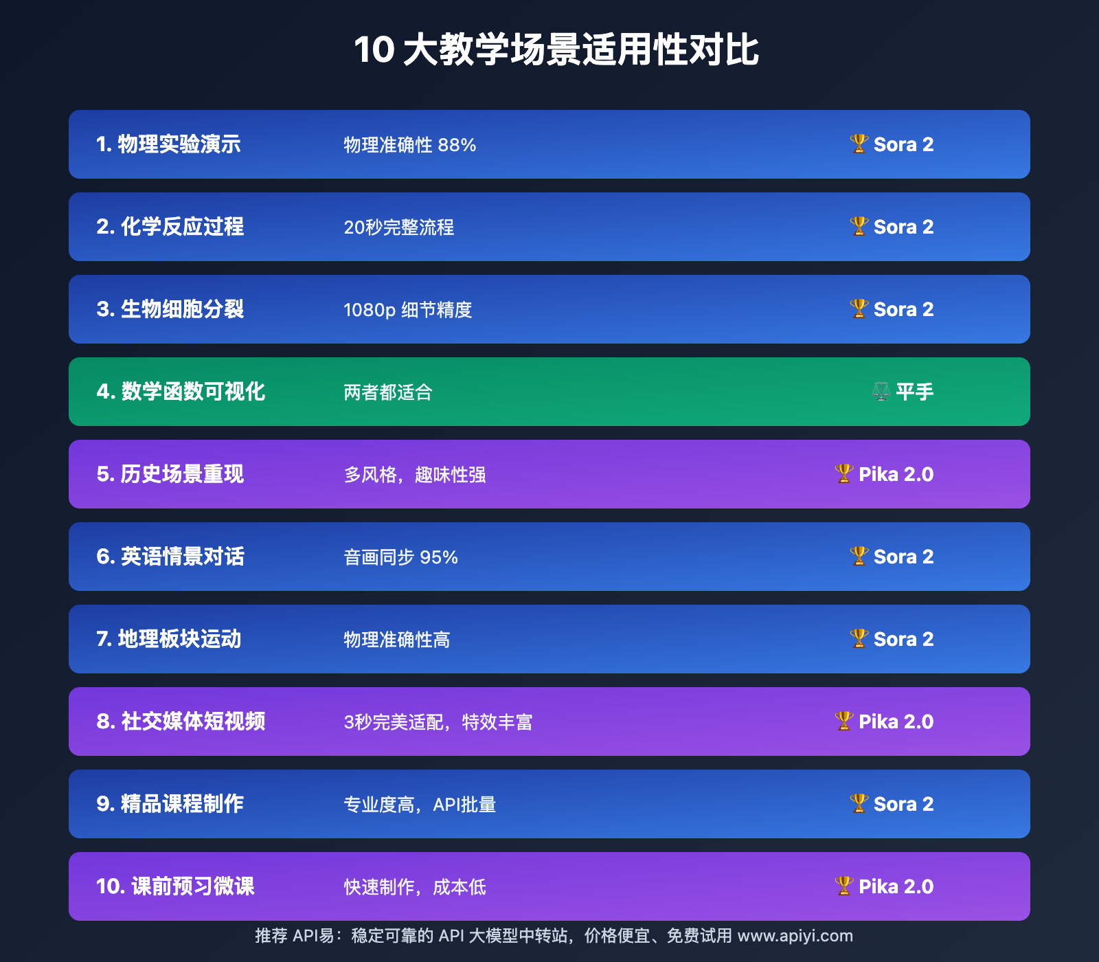 sora-2-vs-pika-2-teaching-video-comparison 图示
