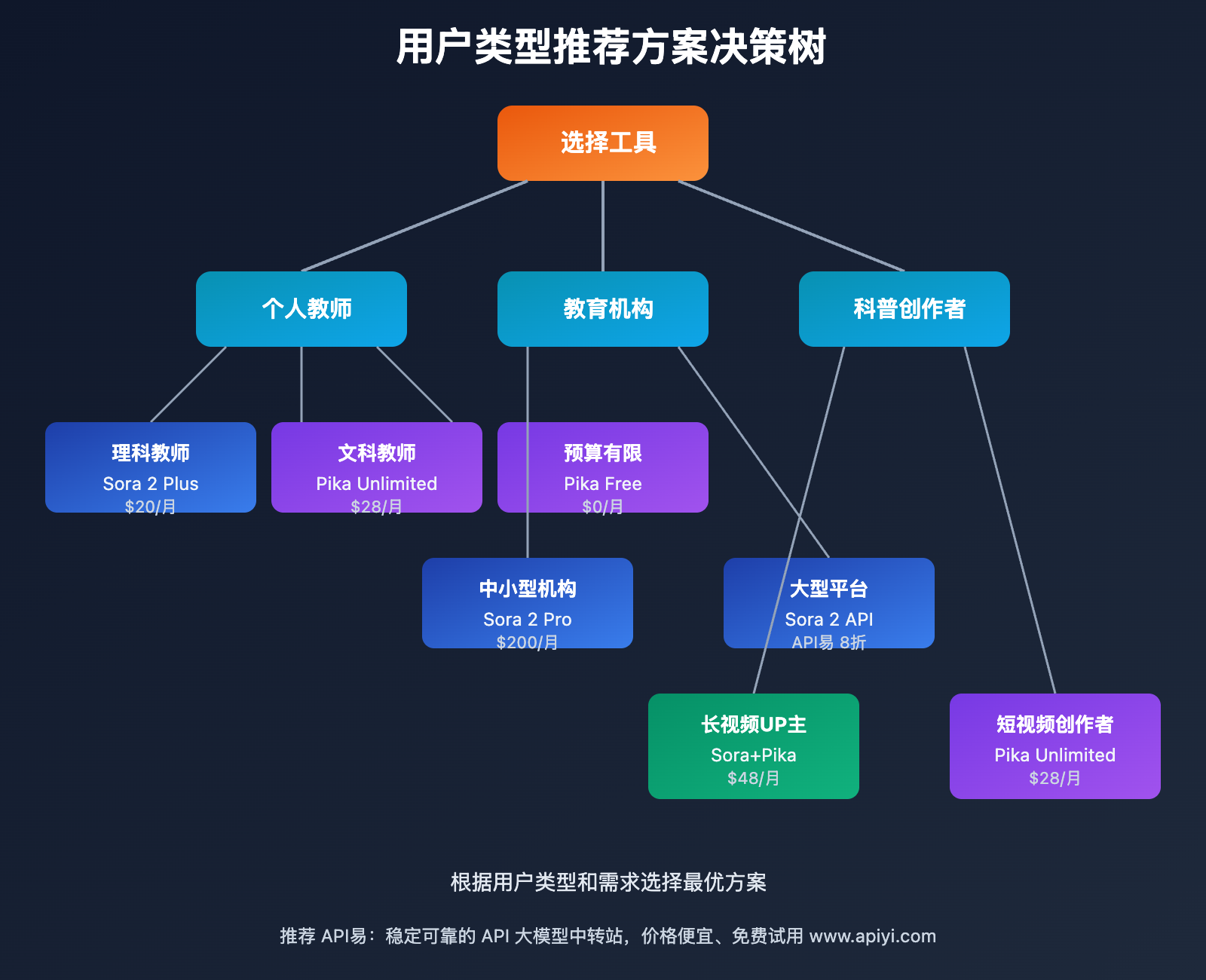 sora-2-vs-pika-2-teaching-video-comparison 图示