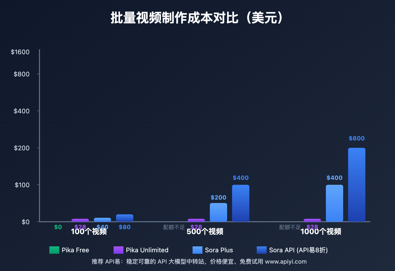 sora-2-vs-pika-2-teaching-video-comparison 图示