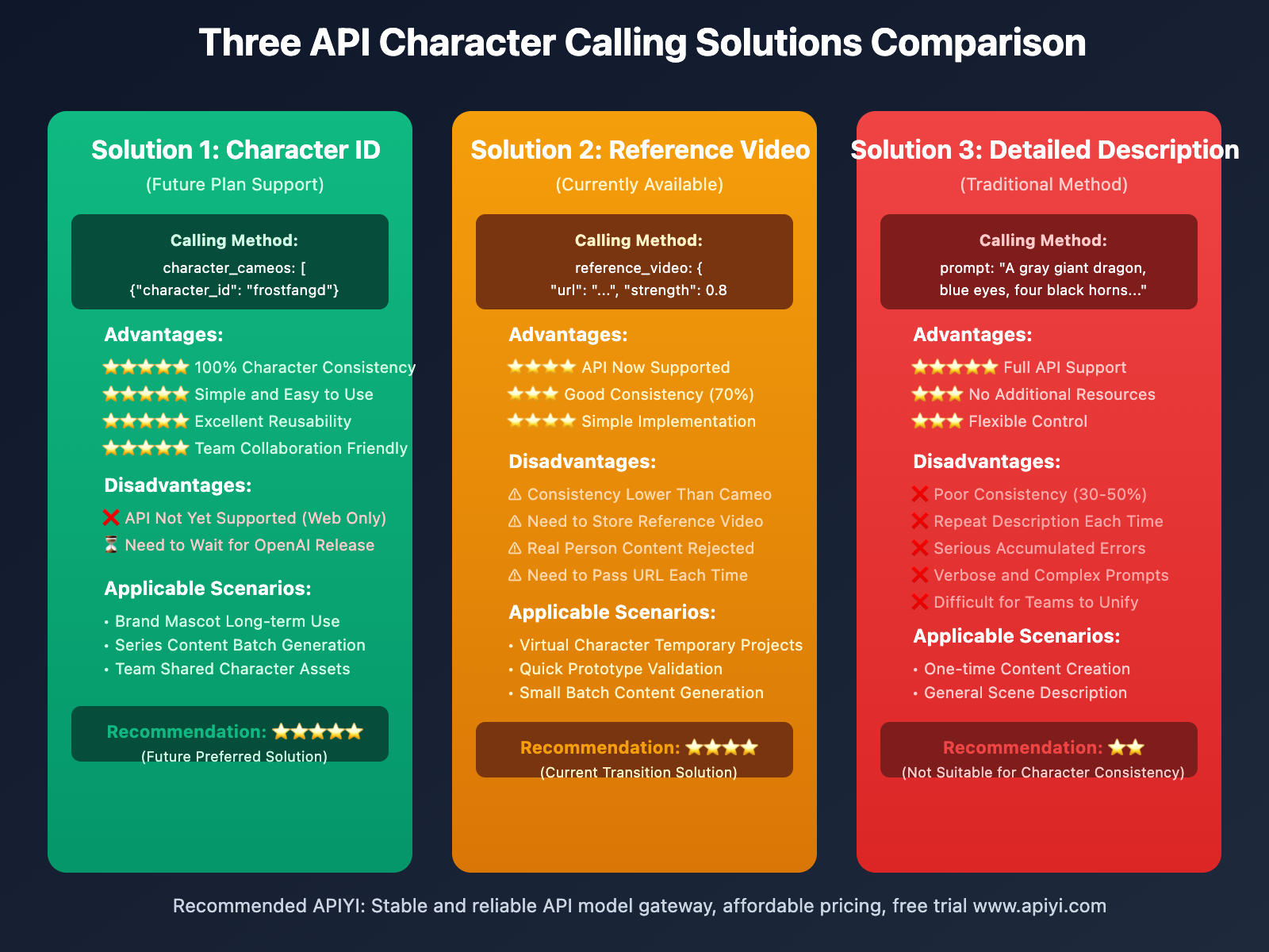 sora-character-creation-complete-guide-en 图示
