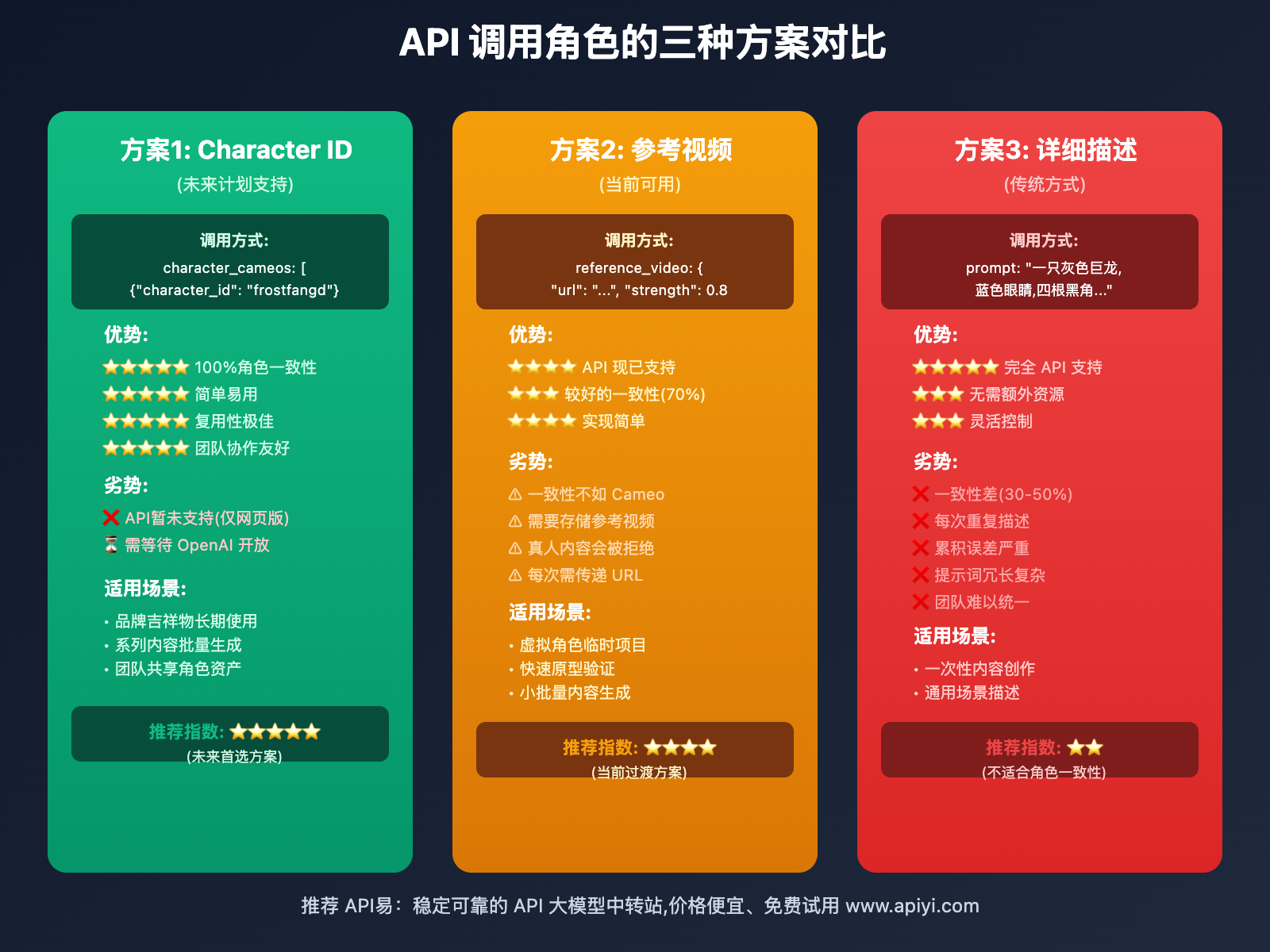 sora-character-creation-complete-guide 图示