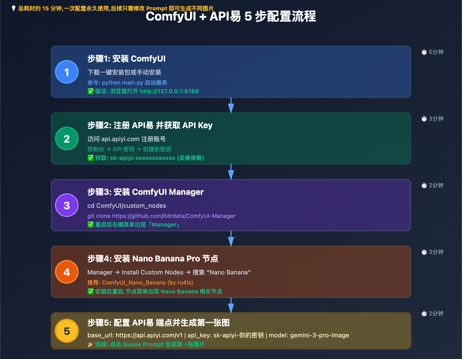 comfyui-nano-banana-pro-api-tutorial-en 图示