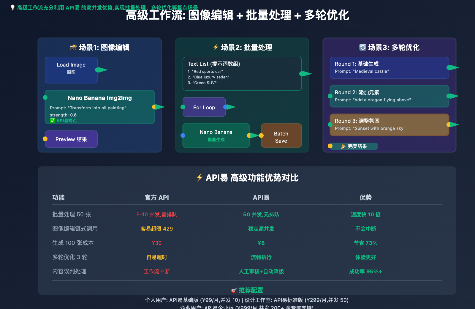 comfyui-nano-banana-pro-api-tutorial 图示