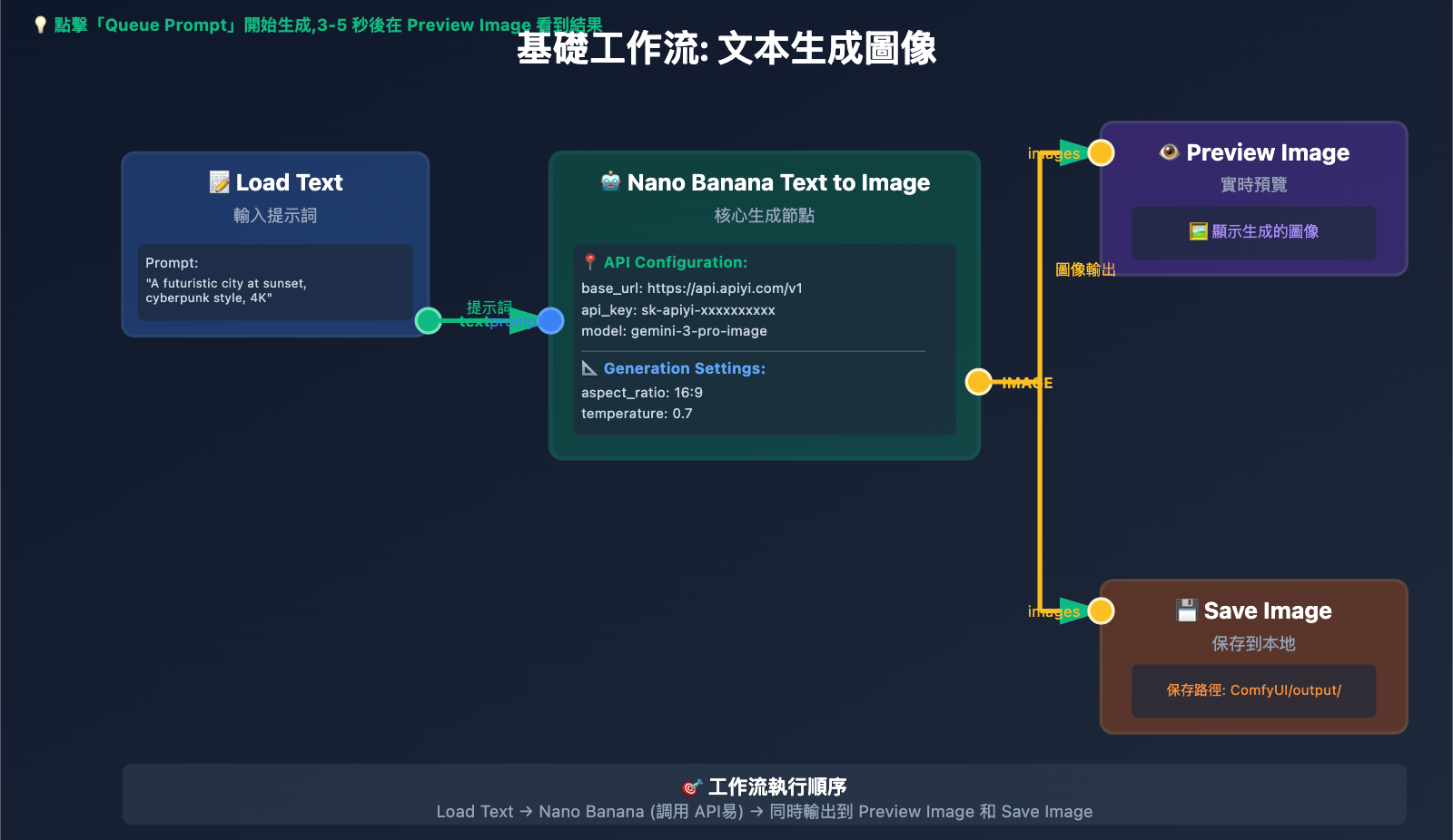 comfyui-nano-banana-pro-api-tutorial-tc 图示