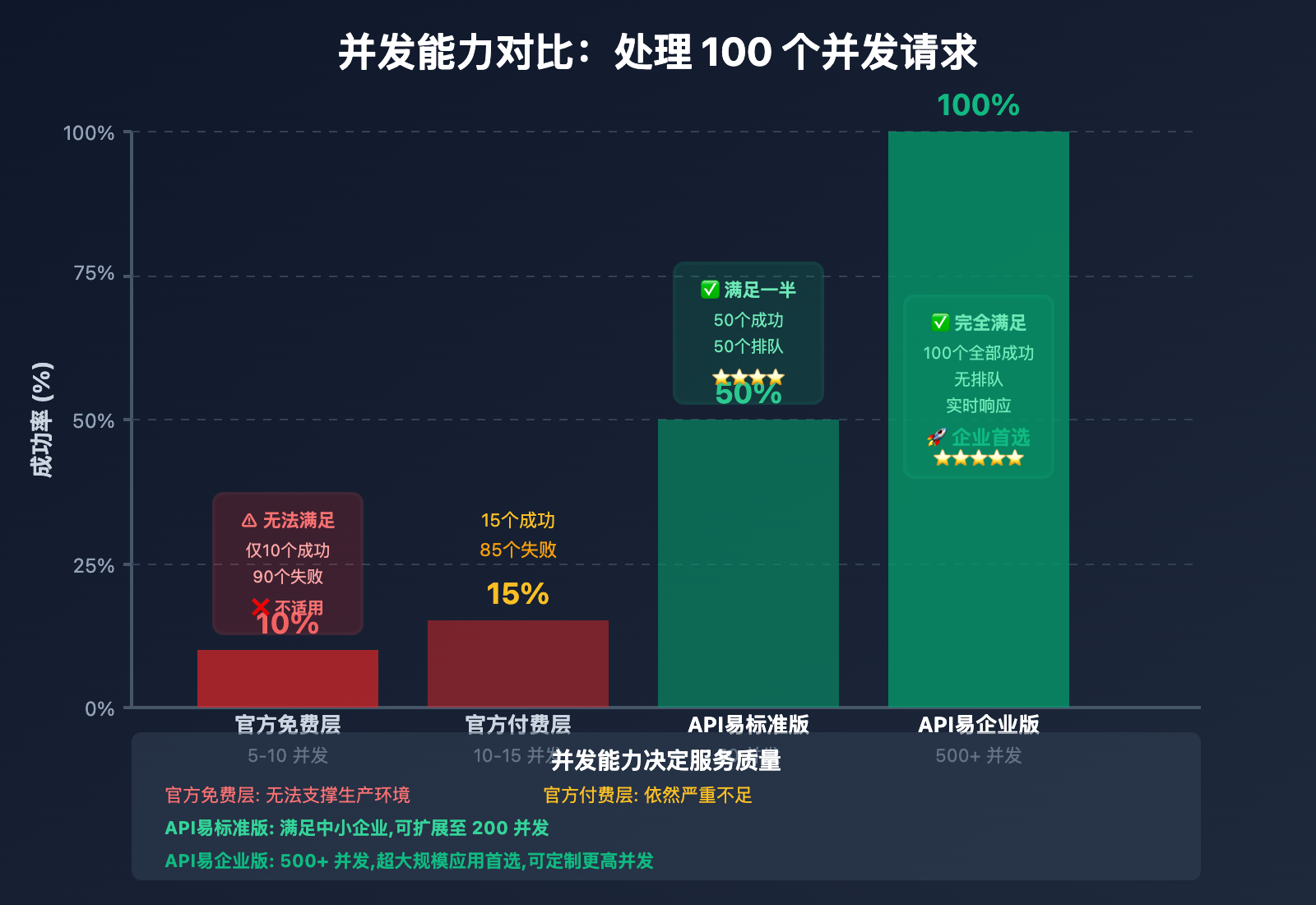 gemini-3-pro-preview-high-concurrency-guide 图示