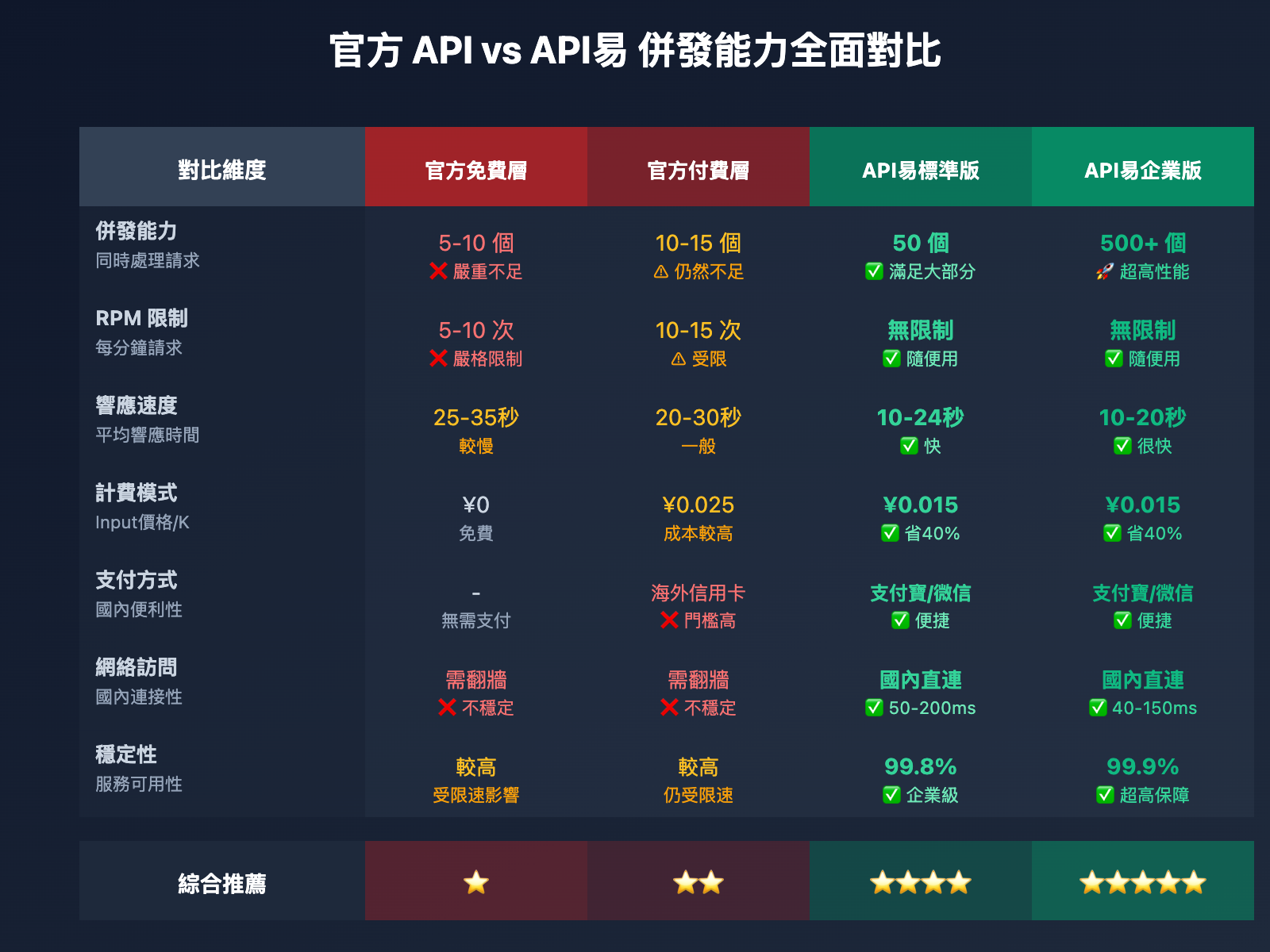 gemini-3-pro-preview-high-concurrency-guide-tc 图示