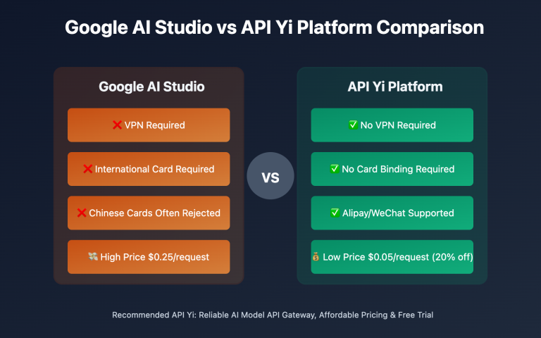 google ai studio api key guide nano banana pro en image 0 图示