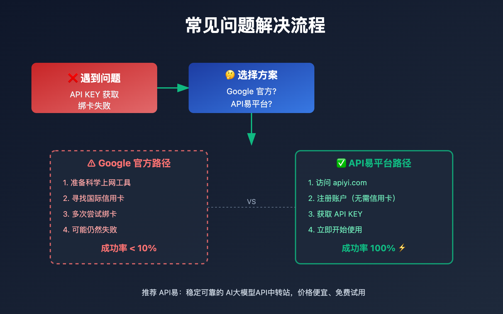 google-ai-studio-api-key-guide-nano-banana-pro-en 图示